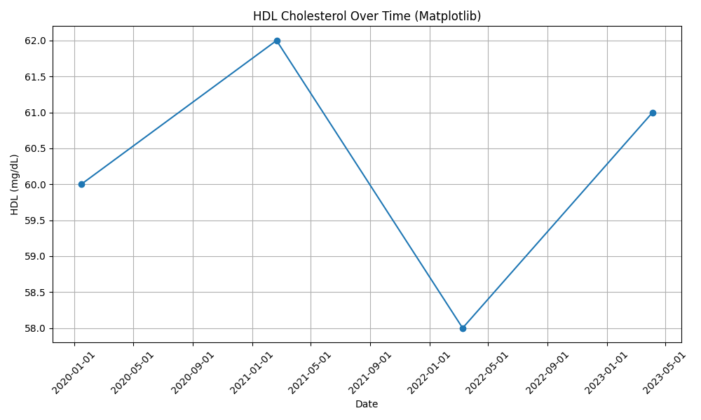 LAB-Plot